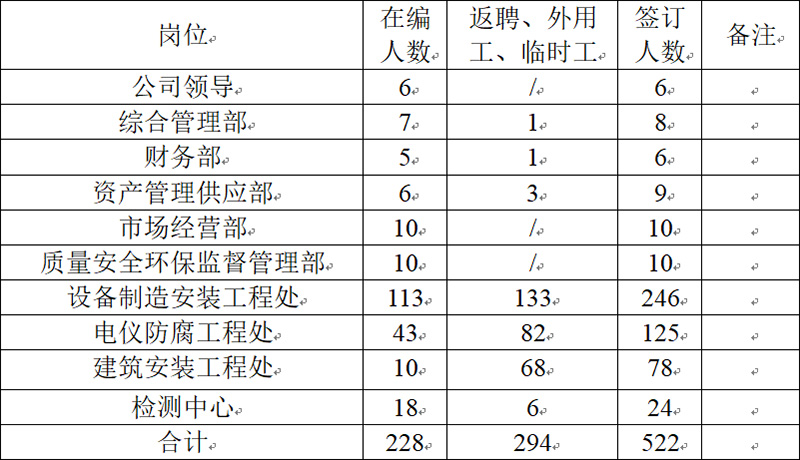 2021年安全生產(chǎn)工作開展情況(圖1)